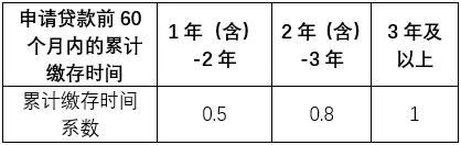 我市出台灵活就业人员自愿缴存、提取和使用住房公积金实施办法（附热点问答）
